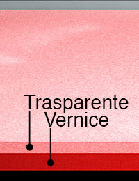 Vernis Transparents de protection por peinture de auto