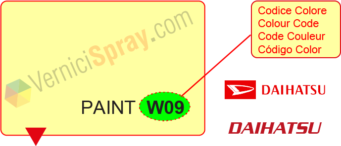Trouver le code couleur Daihatsu